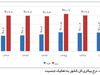 خطر تکرار بحران

