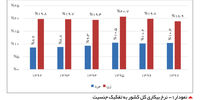 خطر تکرار بحران

