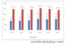 خطر تکرار بحران

