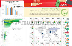 یارانه انرژی