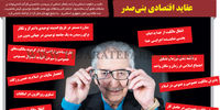 عقاید اقتصادی بنی‌صدر