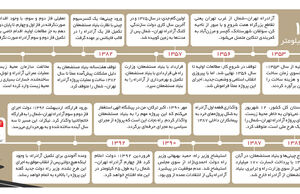 به‌خاطر ۱۲۱کیلومتر