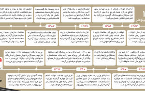 به‌خاطر ۱۲۱کیلومتر