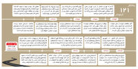 به‌خاطر ۱۲۱کیلومتر