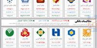 ضعف نهادی