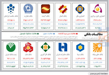 ضعف نهادی