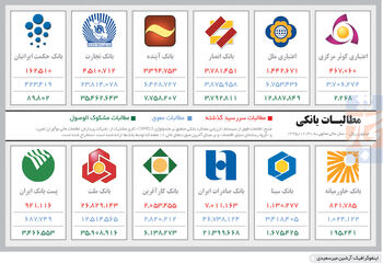 ضعف نهادی