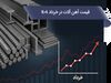 بررسی روند تغییرات قیمت آهن آلات در خرداد 1404