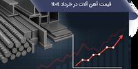 بررسی روند تغییرات قیمت آهن آلات در خرداد 1404