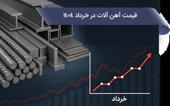 بررسی روند تغییرات قیمت آهن آلات در خرداد 1404