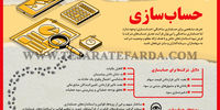 حساب‌سازی