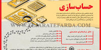 حساب‌سازی