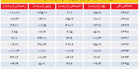 مرهم مجامع