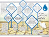 تنش آبی چه پیامدهایی برای کشور دارد؟
