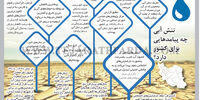تنش آبی چه پیامدهایی برای کشور دارد؟