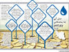 تنش آبی چه پیامدهایی برای کشور دارد؟