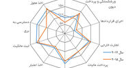 سهم و نقش سیاست خارجی در توسعه صنعتی