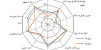 سهم و نقش سیاست خارجی در توسعه صنعتی