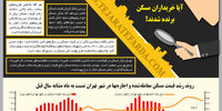 آیا خریداران مسکن برنده شدند؟