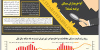 آیا خریداران مسکن برنده شدند؟