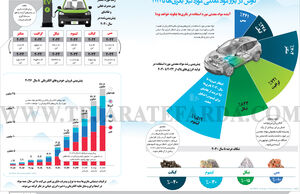 کاوش در بازار مواد معدنی مورد نیاز  باتری‌ها‌ تا 2040