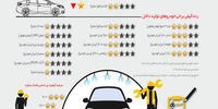 مرگ ستاره‌ها
