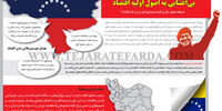 بی‌اعتنایی به اصول اولیه اقتصاد