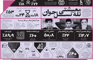 تله معیشتی نسل جوان