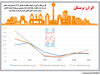 اثر ارز برمسکن