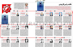 عاقبت رئیس‌کل بودن
