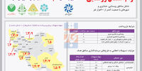 وام اشتغال روستایی