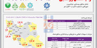 وام اشتغال روستایی