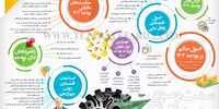 سمت‌وسوی بودجه 1404