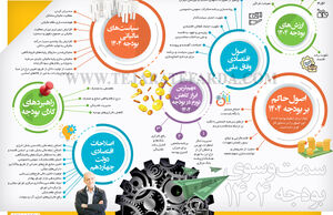 سمت‌وسوی بودجه 1404