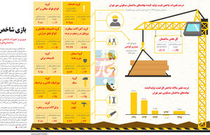 بازی شاخص‌ها