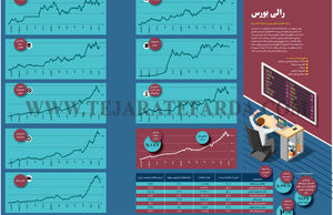 رالی بورس