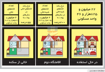 عاقبت شبه‌خالی‌‌ها