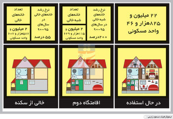 عاقبت شبه‌خالی‌‌ها