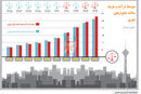پایان پیش‌خوری