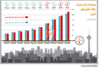 پایان پیش‌خوری