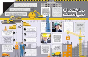 ساختمان سیاست