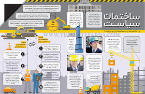 ساختمان سیاست
