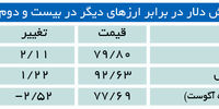 سقوط 22 درصدی قیمت نفت 
