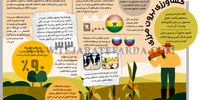 کشاورزی برون مرزی