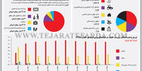 حذف یارانه