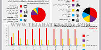 حذف یارانه