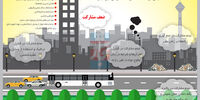 مصادیقی از ضعف مشارکت عمومی ایرانیان