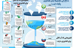 منابع آبی کشورها برای کشاورزی چگونه است؟