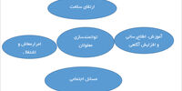 مساله توانمندسازی
