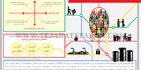 نفت و سرمایه اجتماعی